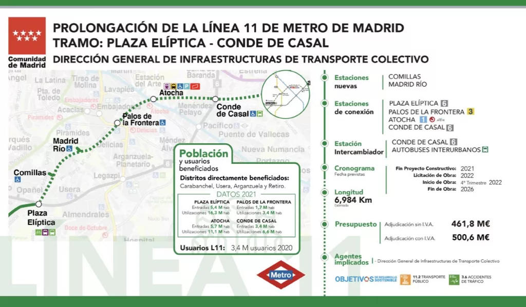 Ampliación de Metro entre Plaza Elíptica y Conde de Casal