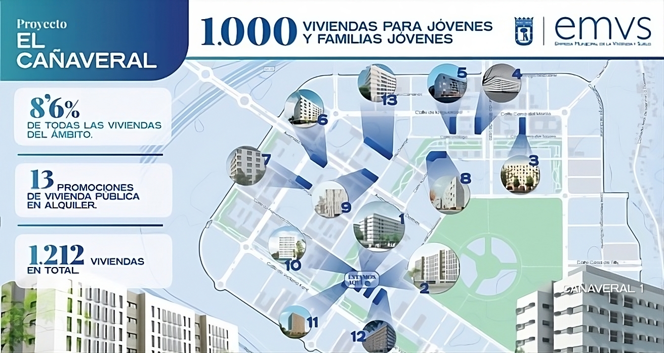 Alquiler Asequible en Madrid: El Proyecto de Viviendas de la EMVS en El Cañaveral, Vicálvaro