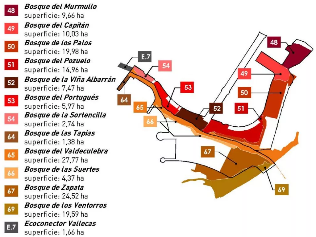 Mapa de los distintos bosques que abarcan el entorno