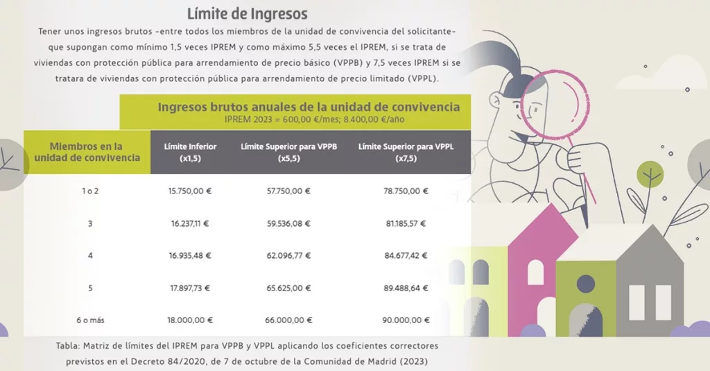 Plan Vive Solución Joven